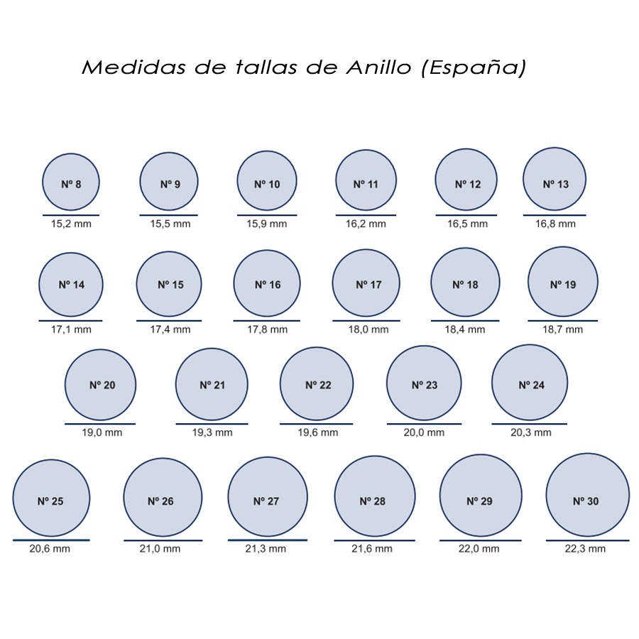 Tabla de anillos1 5